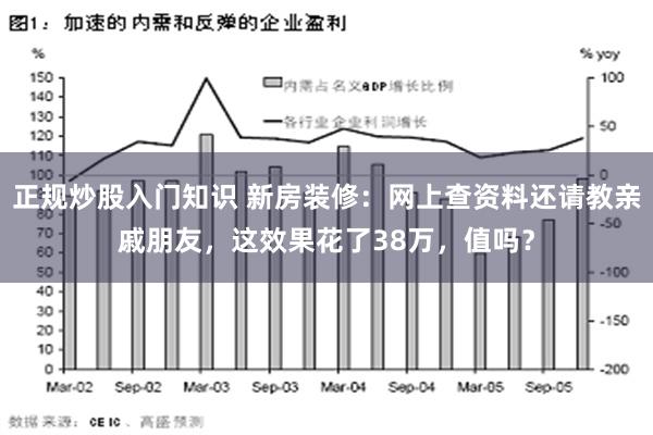 正规炒股入门知识 新房装修：网上查资料还请教亲戚朋友，这效果花了38万，值吗？