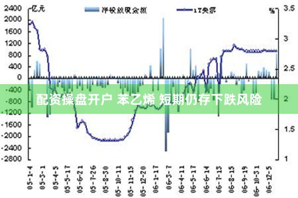 配资操盘开户 苯乙烯 短期仍存下跌风险