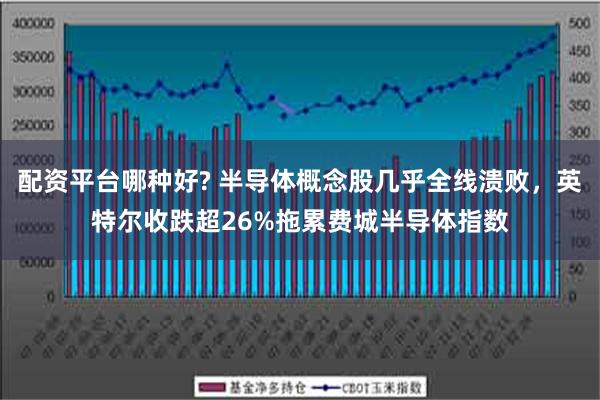 配资平台哪种好? 半导体概念股几乎全线溃败，英特尔收跌超26%拖累费城半导体指数