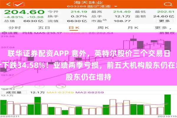 联华证券配资APP 意外，英特尔股价三个交易日合计下跌34.58%！业绩两季亏损，前五大机构股东仍在增持