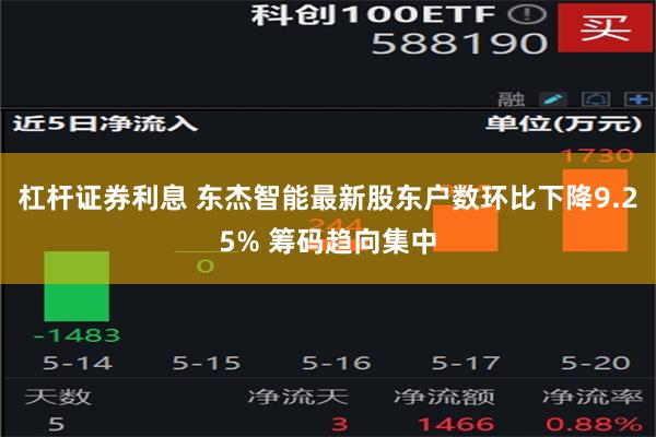 杠杆证券利息 东杰智能最新股东户数环比下降9.25% 筹码趋向集中