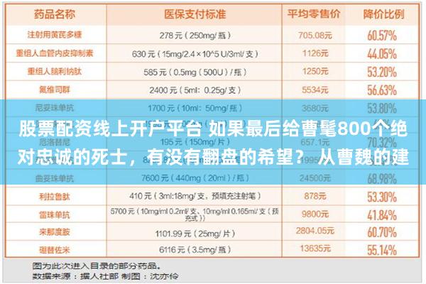 股票配资线上开户平台 如果最后给曹髦800个绝对忠诚的死士，有没有翻盘的希望？ 从曹魏的建