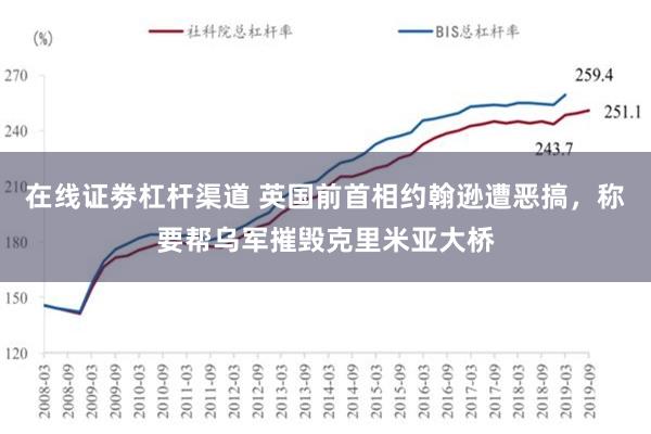 在线证劵杠杆渠道 英国前首相约翰逊遭恶搞，称要帮乌军摧毁克里米亚大桥