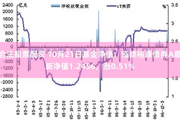 合法股票配资 10月21日基金净值：泓德裕康债券A最新净值1.2456，涨0.51%