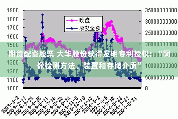 期货配资股票 大华股份获得发明专利授权：“图像检测方法、装置和存储介质”