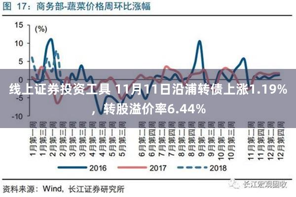 线上证券投资工具 11月11日沿浦转债上涨1.19%，转股溢价率6.44%