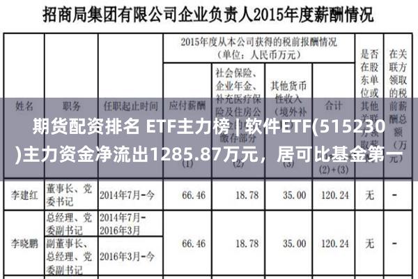 期货配资排名 ETF主力榜 | 软件ETF(515230)主力资金净流出1285.87万元，居可比基金第一