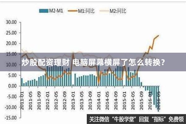 炒股配资理财 电脑屏幕横屏了怎么转换？