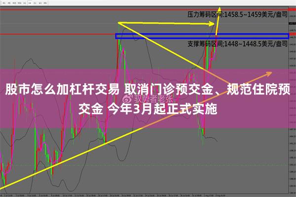 股市怎么加杠杆交易 取消门诊预交金、规范住院预交金 今年3月起正式实施