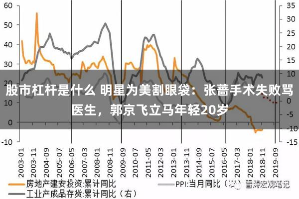 股市杠杆是什么 明星为美割眼袋：张蔷手术失败骂医生，郭京飞立马年轻20岁